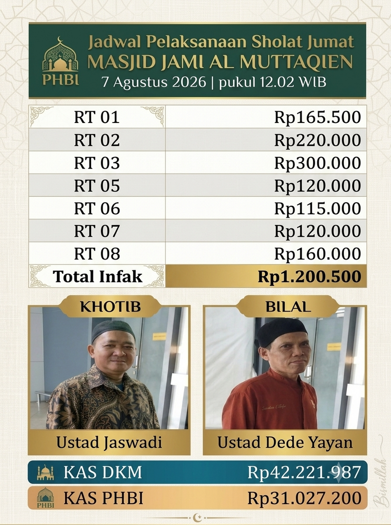 Jadwal Sholat Jumat Masjid Jami Al Muttaqien 7 Agustus 2026  